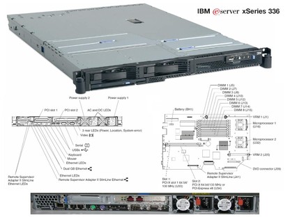 IBM eServer xSeries 336 - 6GHz/2GB/free