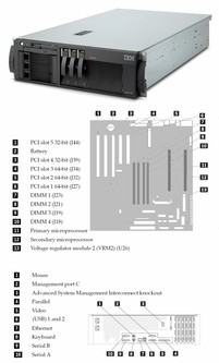 IBM xSeries340 (2-way) PIII Oldtimer server